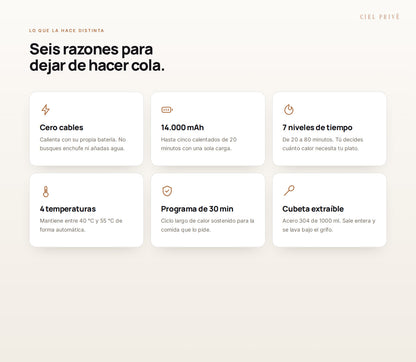 Las seis características principales de la fiambrera Therma