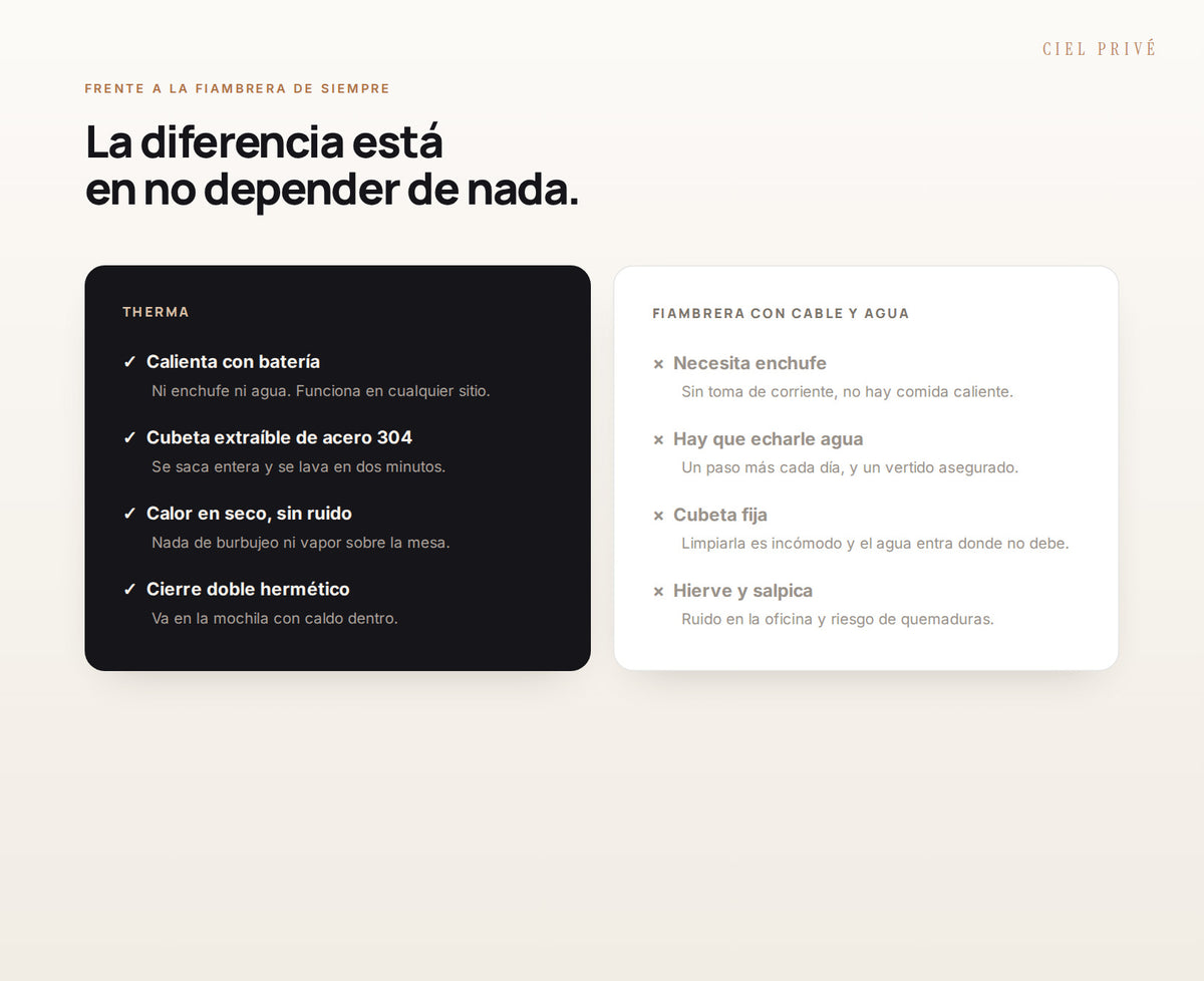 Comparativa entre Therma y una fiambrera eléctrica de cable y agua