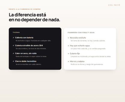 Comparativa entre Therma y una fiambrera eléctrica de cable y agua